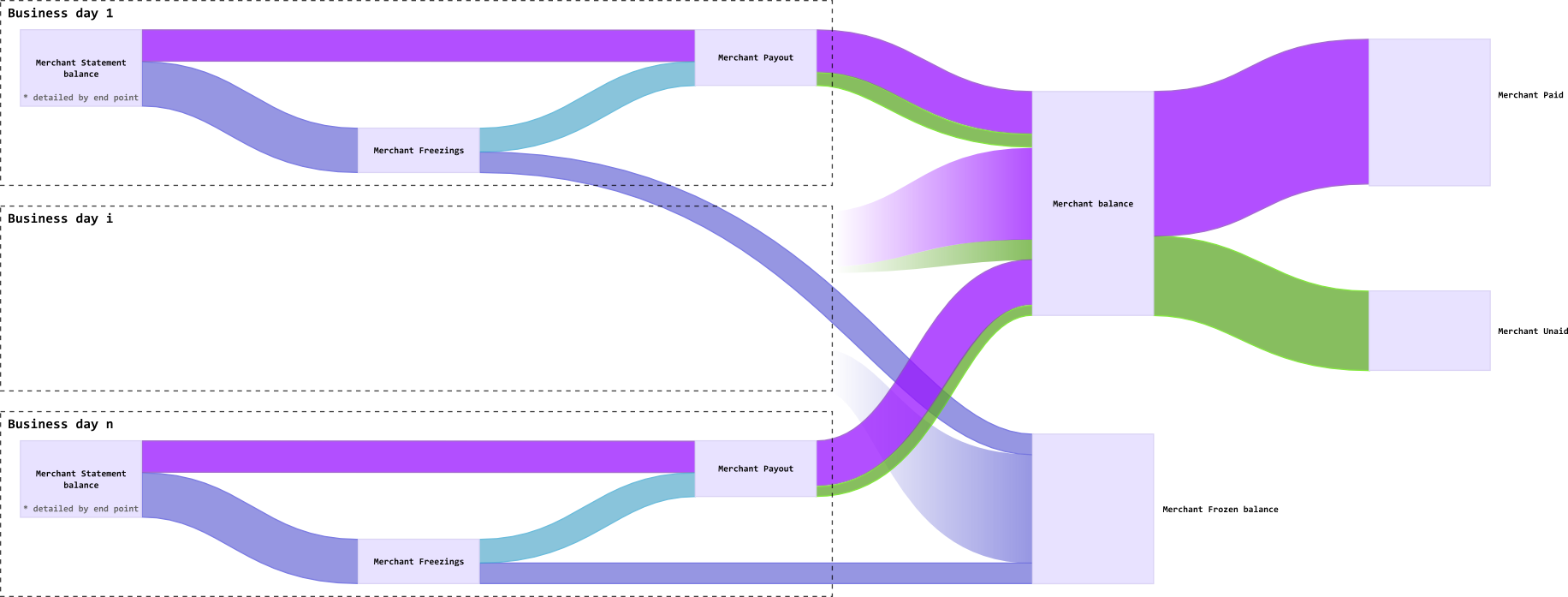 pic12 statements_eng